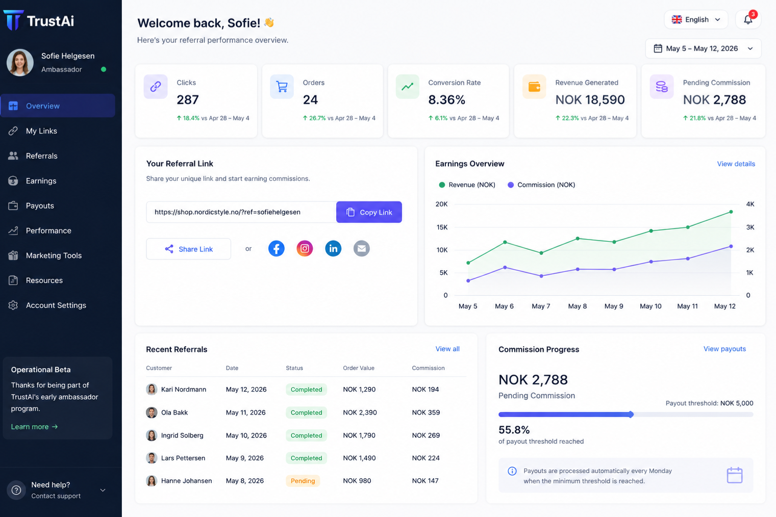Ambassador portal dashboard