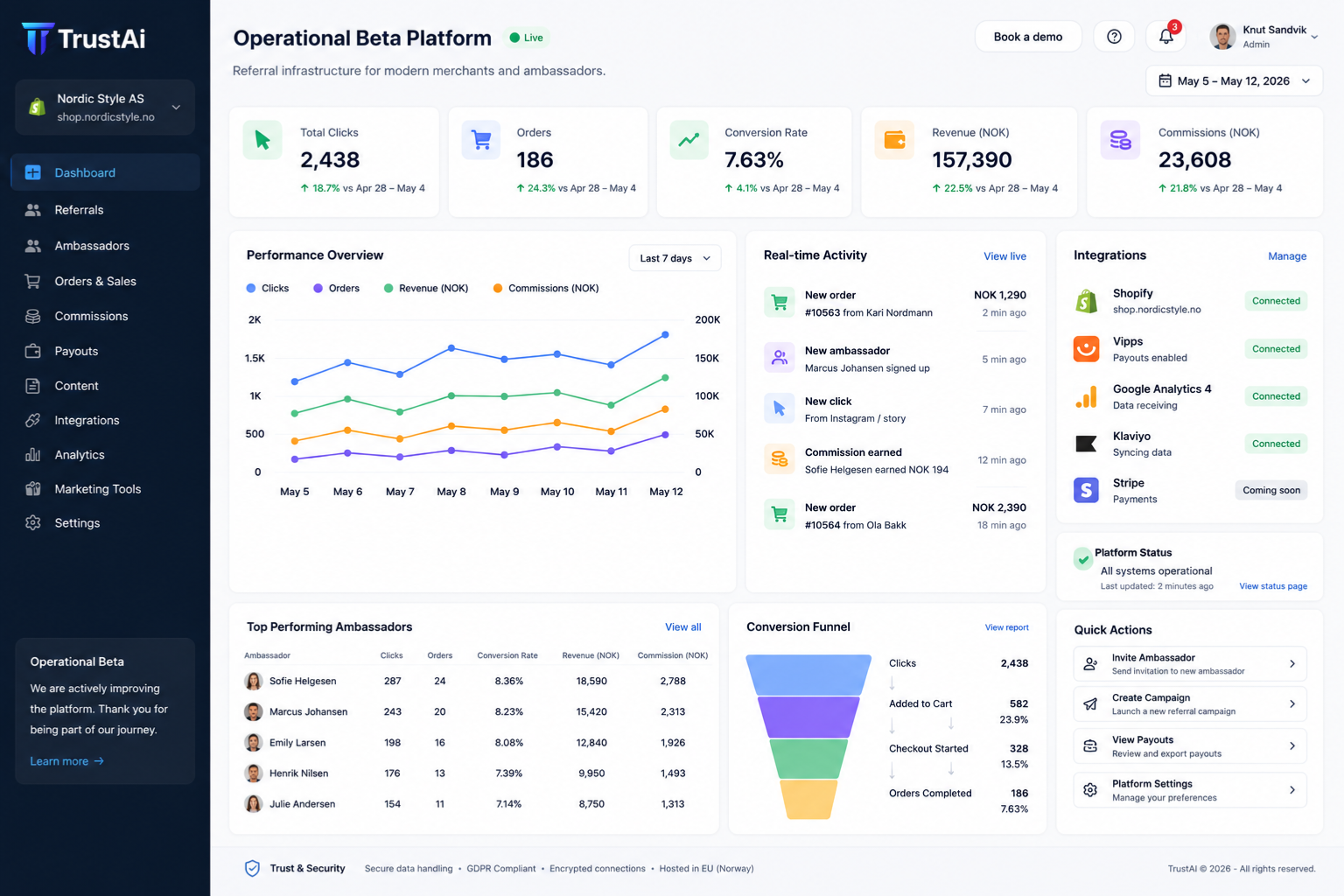 TrustAI operational beta platform dashboard